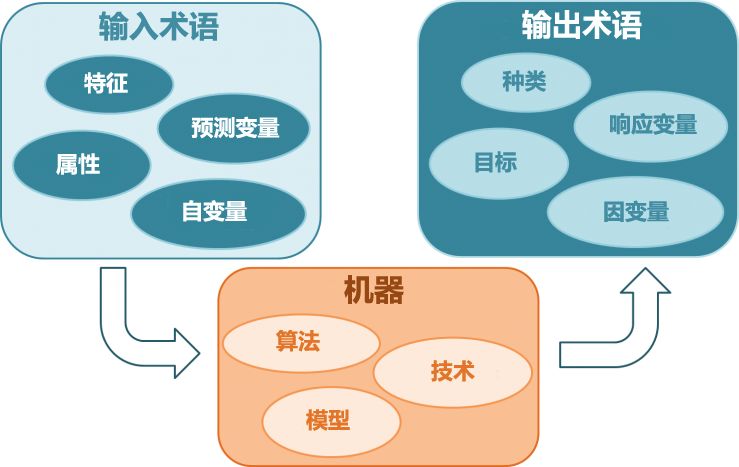 17個機器學習的常用演算法！ 科技 第1張