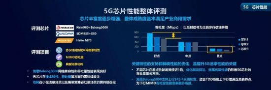 5G時代頻頻亮劍，華為Mate20 X雙模5G領跑中國移動評測告訴 科技 第1張