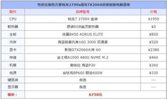 打電動+設計渲染，銳龍2700x配RTX2060遊戲組裝電腦清單 科技 第1張