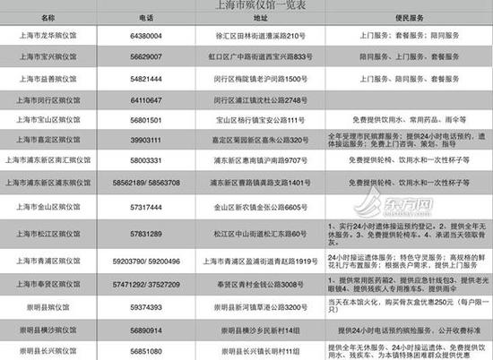 老人過逝後用戶在百度搜到假殯儀館被騙：收費貴2倍多 科技 第1張