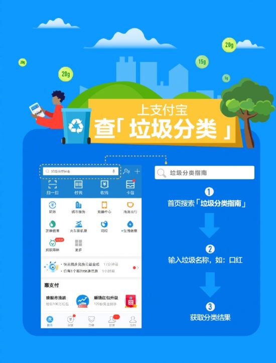 最嚴垃圾分類條例逼瘋上海市民，沒想到支付寶供給了分類妙招 科技 第1張