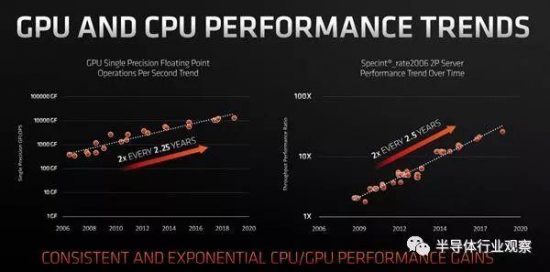 AMD：5nm晶片成本大增 科技 第1張