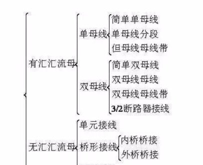 電力設計技術— 電氣主接線方式大匯總，不會就來看看 科技 第1張