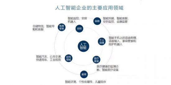 200萬人工智慧高薪的背後... 科技 第1張