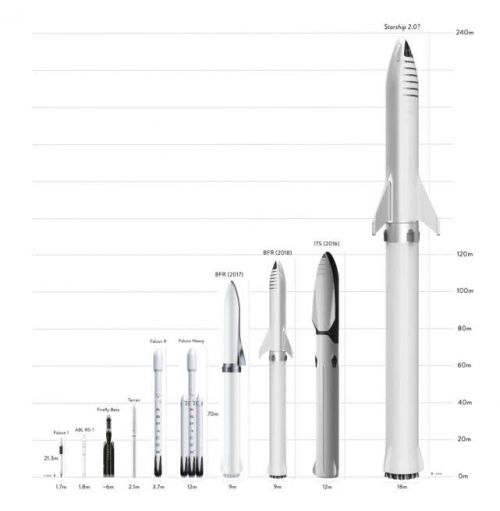 馬斯克：SpaceX終極火箭高240米 比獵鷹重型火箭高兩倍 科技 第1張