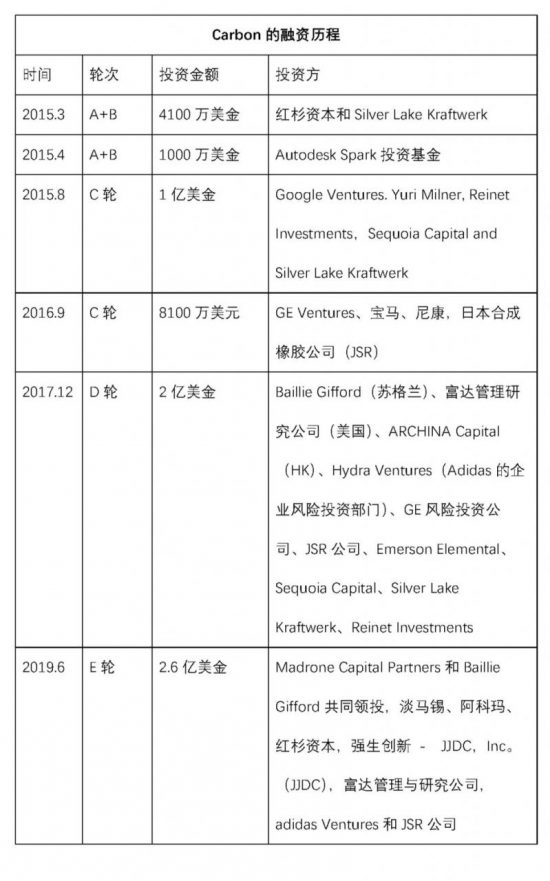 南極熊專題：高速光固化3D列印技術及公司分析報告 科技 第1張