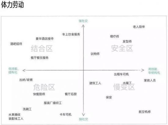 未來10年最容易消失的職業有哪些？ 科技 第1張