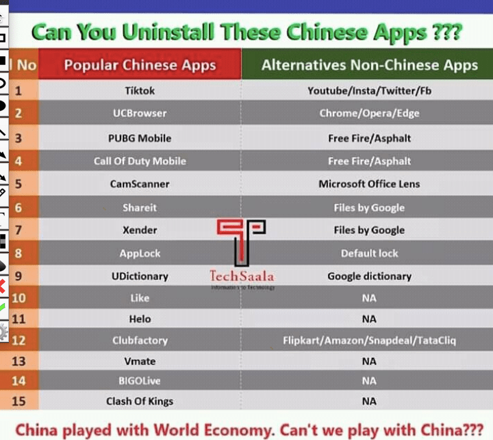 印度下載量第二「Remove China Apps」被Google強制下架，引起印度集體反彈 熱門 第5張