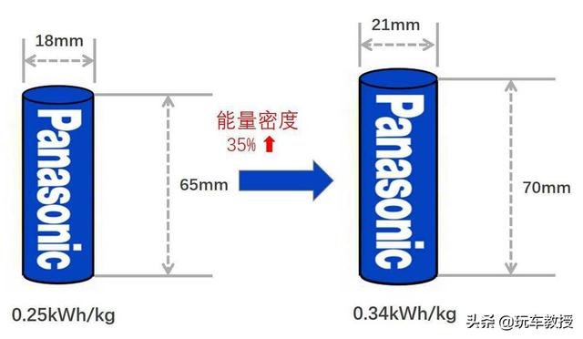 充氣3分鐘，能跑700km，豐田這神車能讓你摒棄電動車？ 科技 第2張