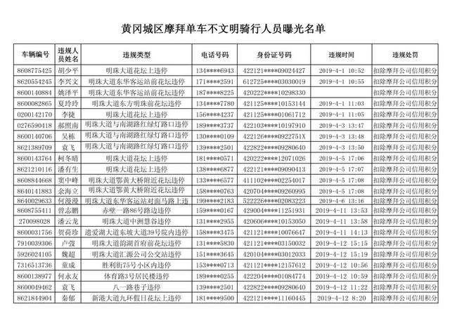 【曝光台】黃岡城區摩拜單車不文明騎行人員曝光名單 科技 第2張