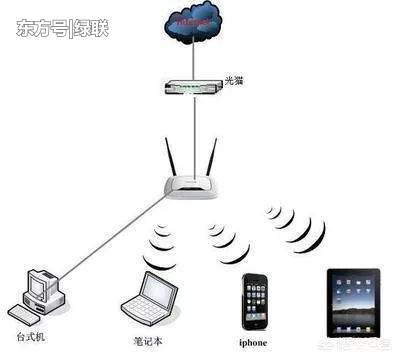 家裡的WiFi旗幟暗號時斷時續？進來奉告你怎麼排查！ 科技 第3張