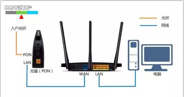 家裡的WiFi旗幟暗號時斷時續？進來奉告你怎麼排查！ 科技 第5張