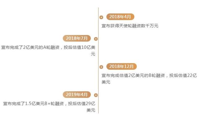 2年沖到納斯達克，瑞幸「拼」過拼多多？ 科技 第2張