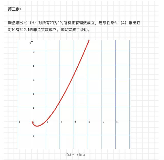 訊息熵是如何煉成的 | 紀念訊息論之父噴噴鼻農 科技 第21張