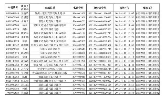 【曝光台】黃岡城區摩拜單車不文明騎行人員曝光名單 科技 第3張