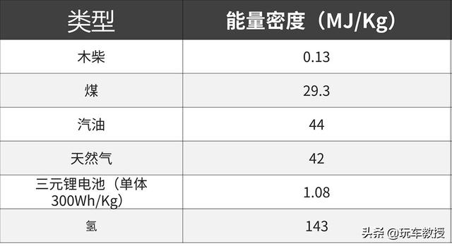 充氣3分鐘，能跑700km，豐田這神車能讓你摒棄電動車？ 科技 第5張