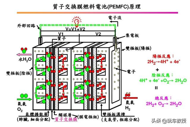 充氣3分鐘，能跑700km，豐田這神車能讓你摒棄電動車？ 科技 第4張