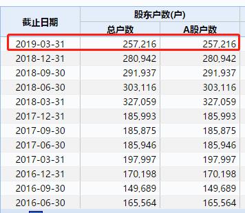 深夜重磅！賈躍亭遭立案查詢拜訪:1700億灰飛煙滅，樂視瀕臨退市，26萬股平易近欲哭無淚 科技 第7張