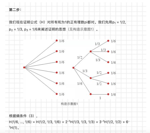 訊息熵是如何煉成的 | 紀念訊息論之父噴噴鼻農 科技 第19張