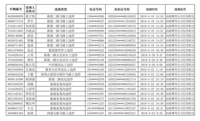 【曝光台】黃岡城區摩拜單車不文明騎行人員曝光名單 科技 第4張