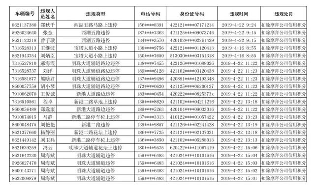 【曝光台】黃岡城區摩拜單車不文明騎行人員曝光名單 科技 第5張