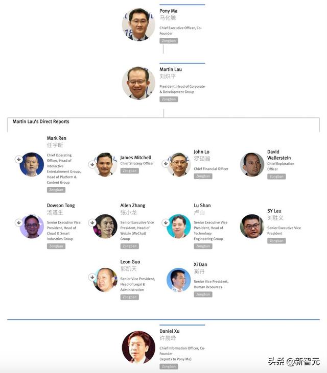 揭秘2019騰訊帝國最有權勢的50人 科技 第5張