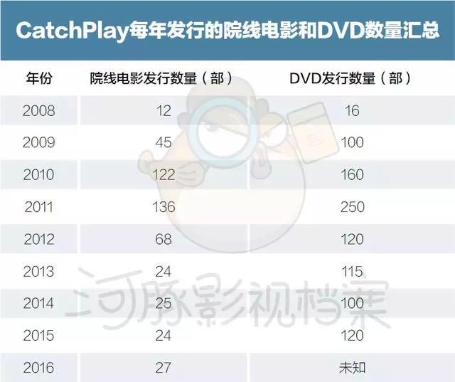 《我們與惡的間隔》背後：台灣「Netflix」的東南亞進擊術 科技 第5張