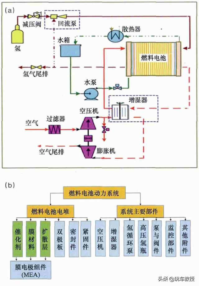 充氣3分鐘，能跑700km，豐田這神車能讓你摒棄電動車？ 科技 第7張