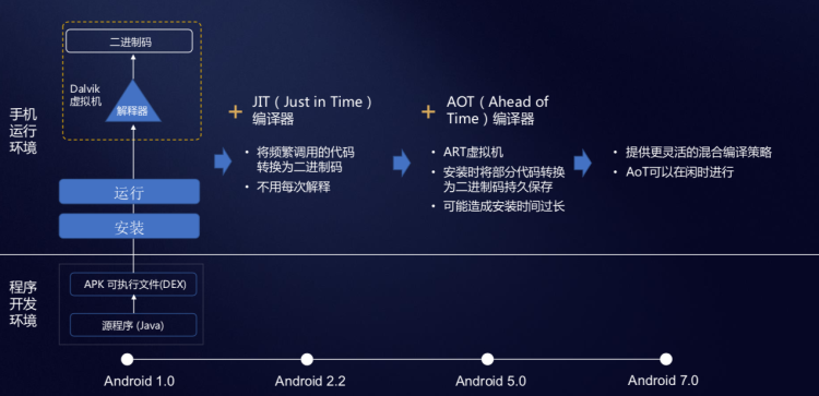 這個鼎新了Android的華為方船編譯器，厲害不？ 科技 第4張