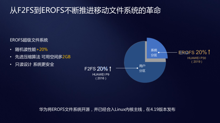 這個鼎新了Android的華為方船編譯器，厲害不？ 科技 第7張