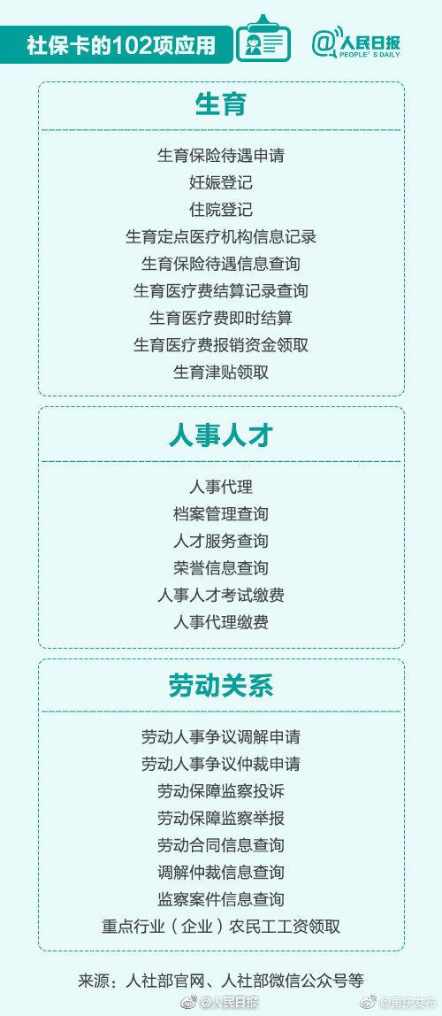 重慶市平易近留意！全國將簽發同一電子社保卡 看病後可直接線上支出 科技 第9張