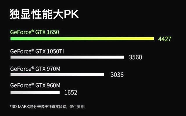 五一爽完遊戲！英偉達GTX16顯卡筆電盤點推薦 科技 第12張