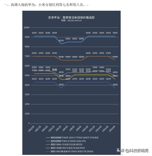 PC競爭沒有「躺贏」復制手機經驗更不成取 科技 第1張