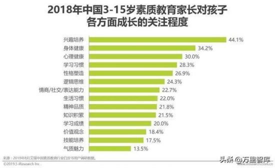 學而思們的另一種選擇：暑假泛遊學、營地教育正盛行 留學 第1張