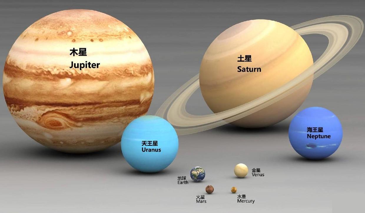 在太陽系中，個頭最大和最小的行星分別是誰？ 旅遊 第1張