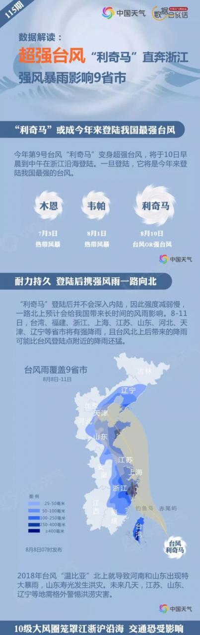 颱風”利奇馬” 散過台灣, 直撲大陸9省市-尋夢新聞