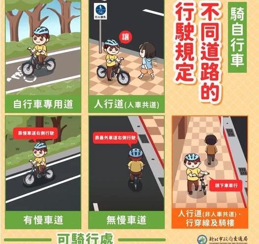 新北維護公共安全　自行車禁止騎乘於未開放共道的人行道