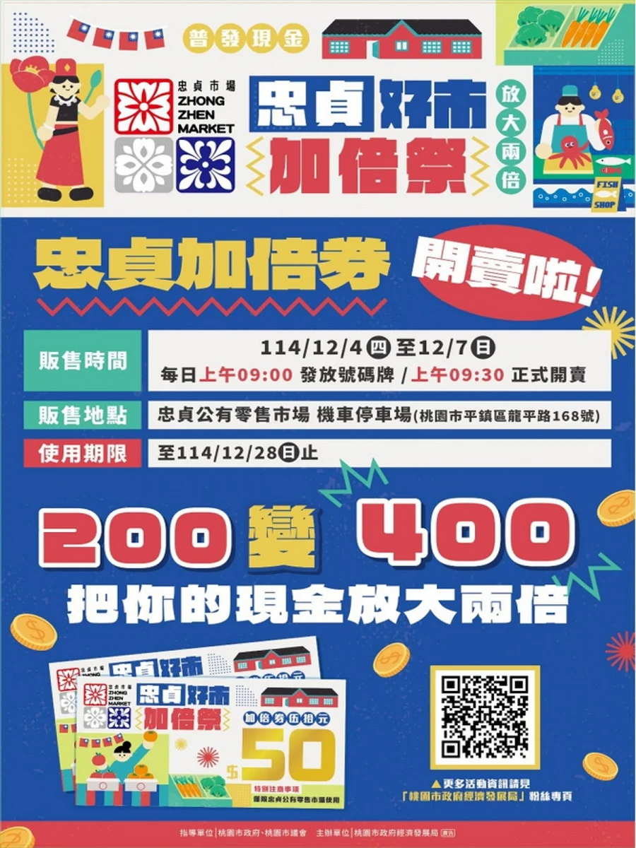 桃園普發萬元再放大　忠貞好市加倍祭12/4開賣