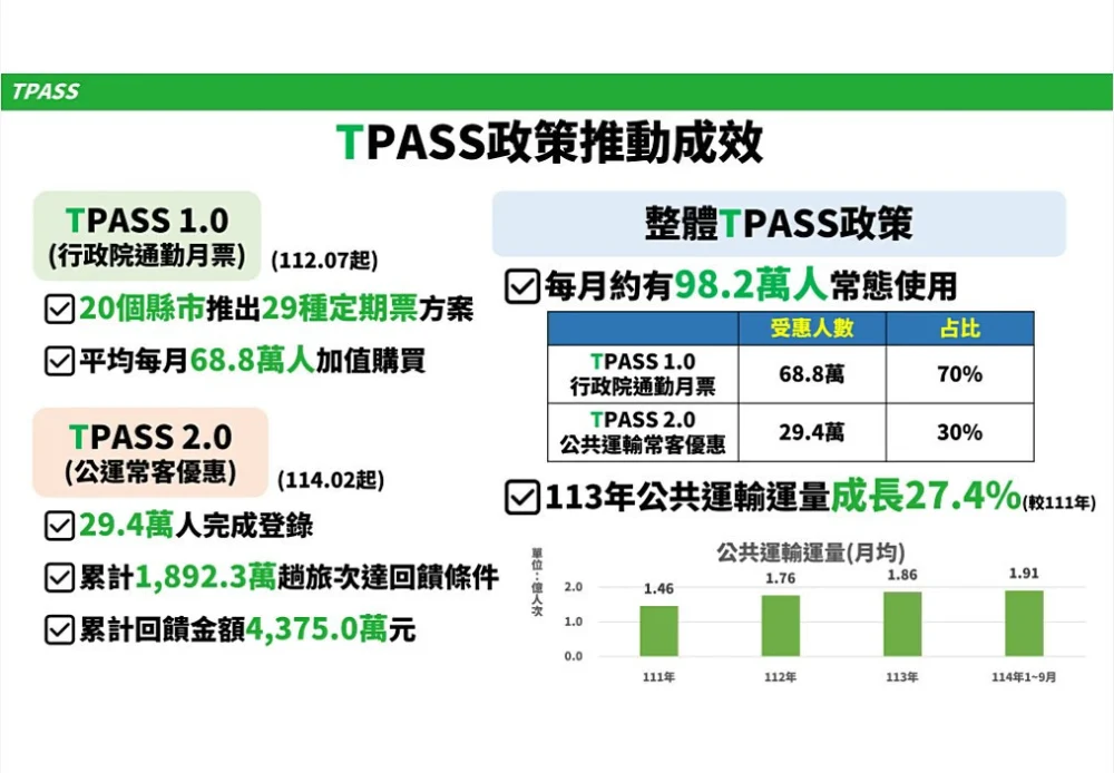 1(圖/行政院新聞傳播處)
