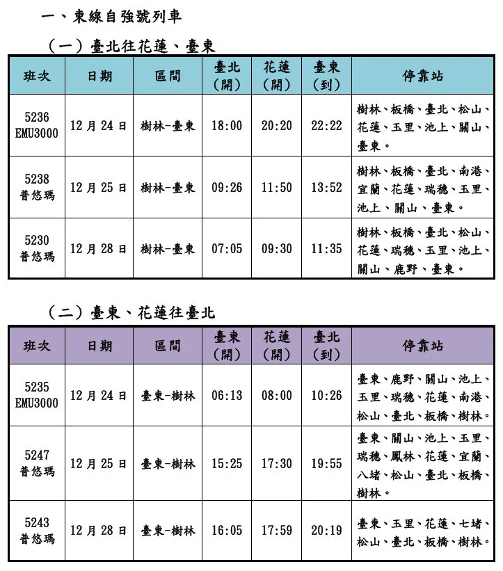 （圖／台鐵公司提供）