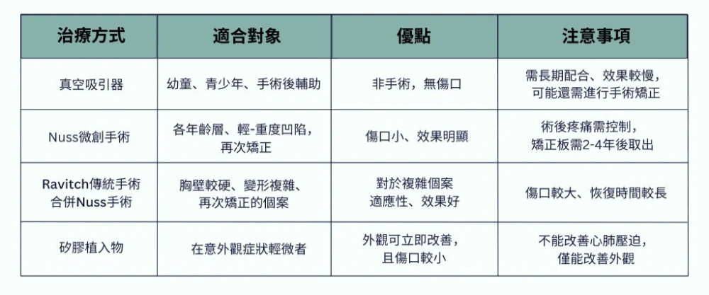僅供參考,仍須與專業醫師評估和討論。(圖/程建博醫師)
