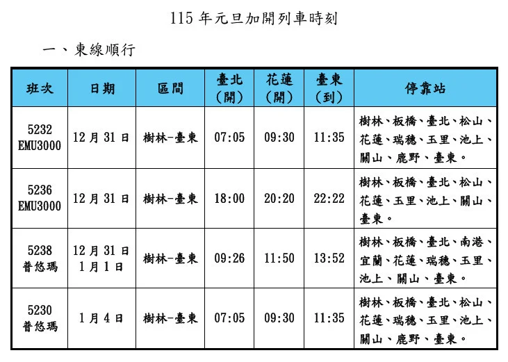 （圖／台鐵公司提供）