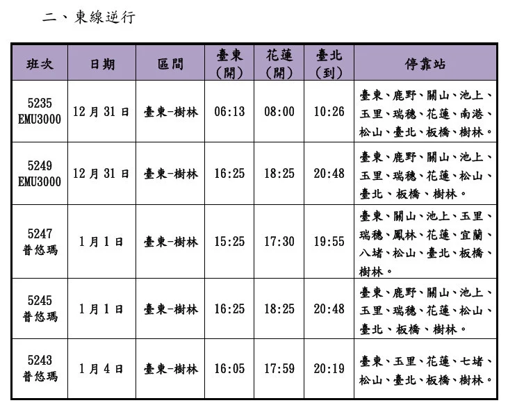 （圖／台鐵公司提供）