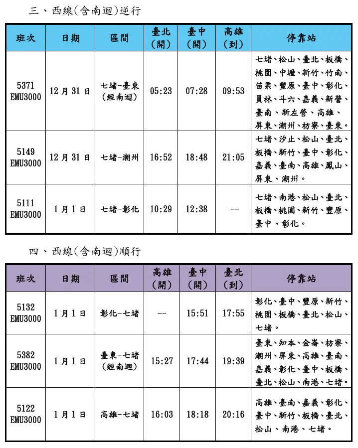 （圖／台鐵公司提供）