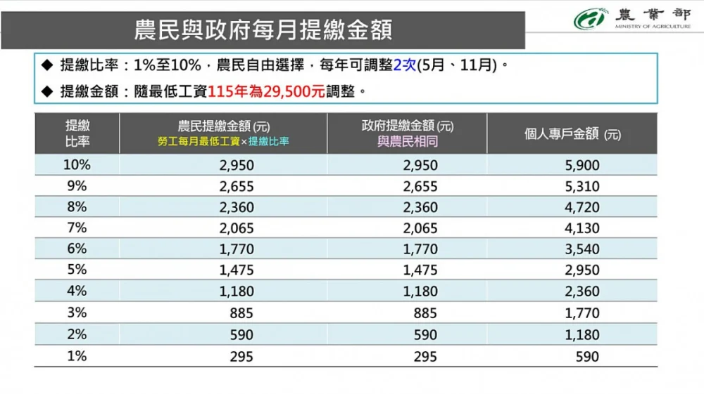 (圖/行政院新聞傳播處)