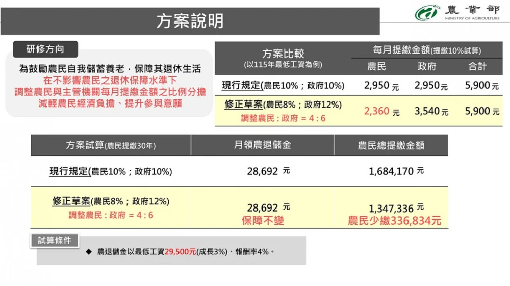 (圖/行政院新聞傳播處)