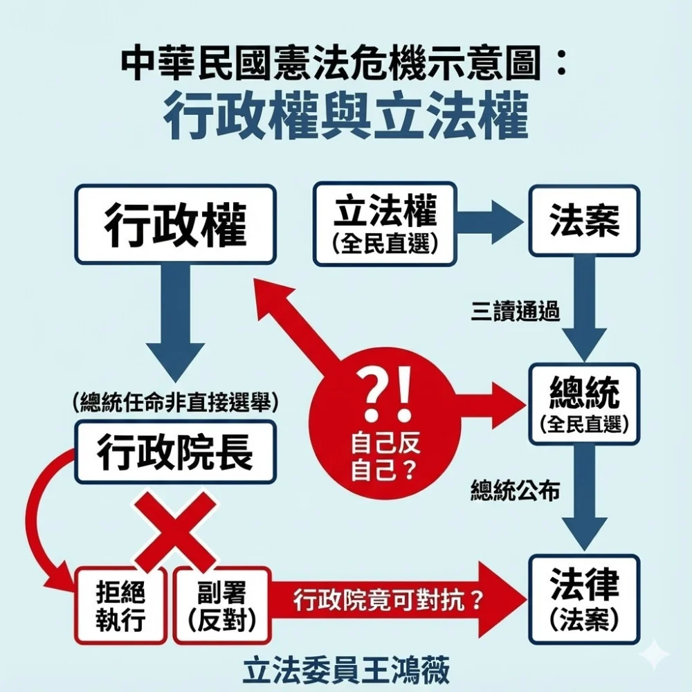 賴清德「便當會」定調「不副署、不執行」　王鴻薇：一人否決全民意志，獨裁狐狸尾巴露出來了