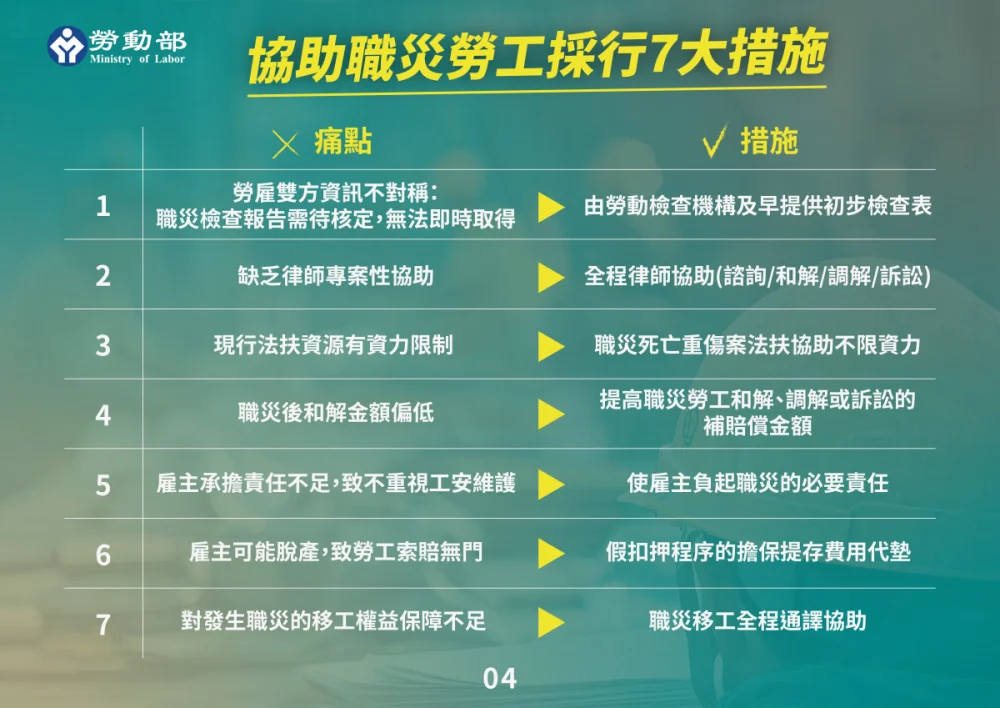 嘉義縣府勞青處將與勞動部共同協助推動「職災勞工及家屬法律權益協助方案」/嘉義縣府提供