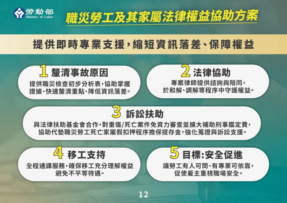 嘉義縣府勞青處將與勞動部共同協助推動「職災勞工及家屬法律權益協助方案」/嘉義縣府提供
