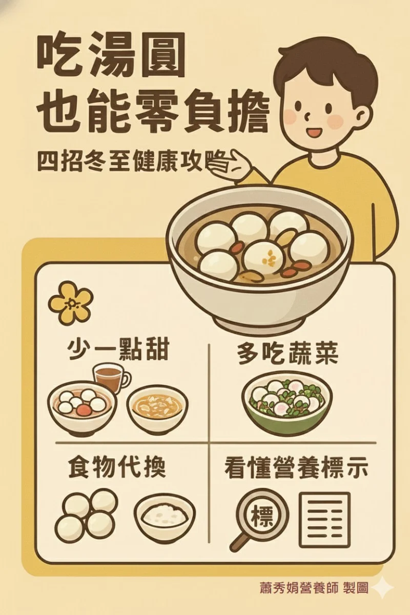 冬至健康攻略四大招。